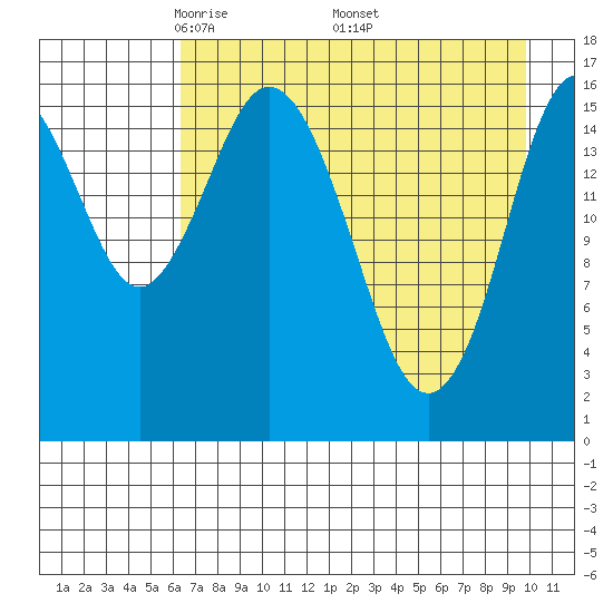 Cape Ninilchik tide chart for Sunday, April 24, 2022