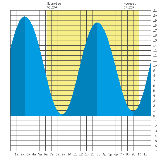 Cape Ninilchik tide chart for Thursday, April 28, 2022