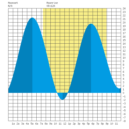 Cape Ninilchik tide chart for Sunday, April 3, 2022