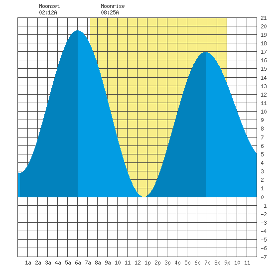 Cape Ninilchik tide chart for Tuesday, April 5, 2022