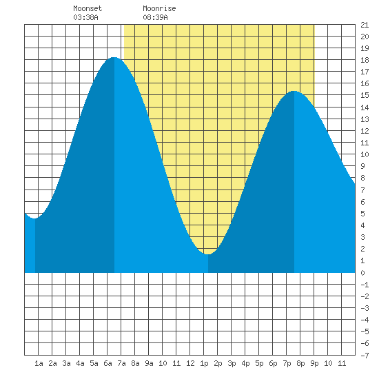 Cape Ninilchik tide chart for Wednesday, April 6, 2022