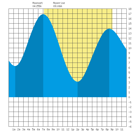 Cape Ninilchik tide chart for Thursday, April 7, 2022