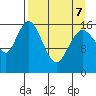 Cape Ninilchik tide chart for Thursday, April 7, 2022