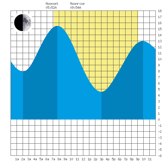 Cape Ninilchik tide chart for Friday, April 8, 2022