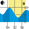 Cape Ninilchik tide chart for Friday, April 8, 2022