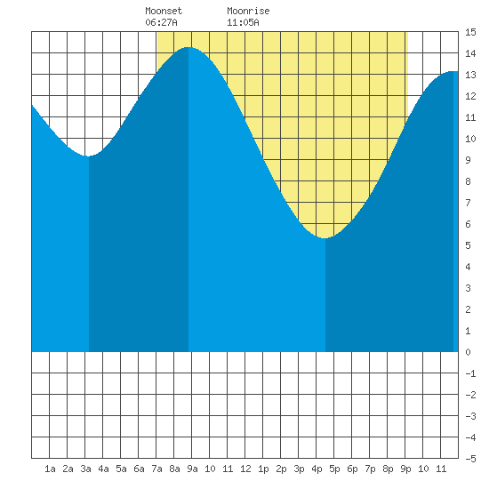 Cape Ninilchik tide chart for Saturday, April 9, 2022