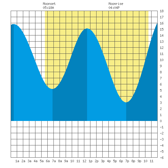 Cape Ninilchik tide chart for Wednesday, May 11, 2022