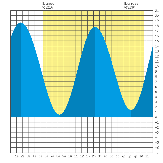 Cape Ninilchik tide chart for Friday, May 13, 2022
