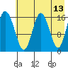 Cape Ninilchik tide chart for Friday, May 13, 2022