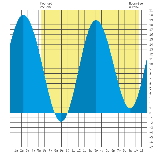 Cape Ninilchik tide chart for Saturday, May 14, 2022