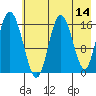 Cape Ninilchik tide chart for Saturday, May 14, 2022