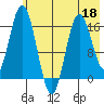 Cape Ninilchik tide chart for Wednesday, May 18, 2022