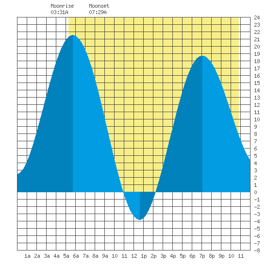 Cape Ninilchik tide chart for Thursday, May 19, 2022