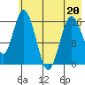Cape Ninilchik tide chart for Friday, May 20, 2022