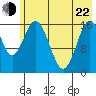 Cape Ninilchik tide chart for Sunday, May 22, 2022