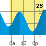Cape Ninilchik tide chart for Monday, May 23, 2022