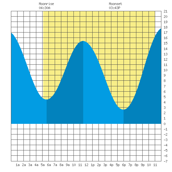 Cape Ninilchik tide chart for Tuesday, May 24, 2022