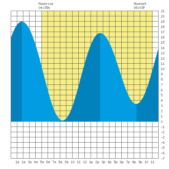 Cape Ninilchik tide chart for Friday, May 27, 2022