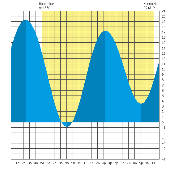 Cape Ninilchik tide chart for Saturday, May 28, 2022