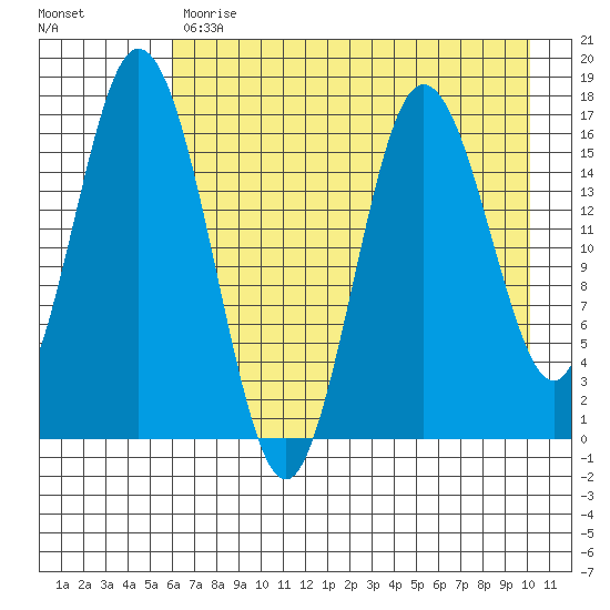 Cape Ninilchik tide chart for Monday, May 2, 2022
