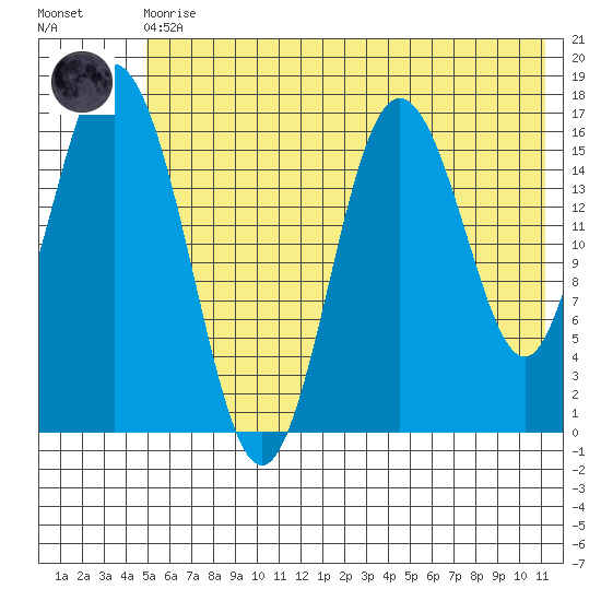 Cape Ninilchik tide chart for Monday, May 30, 2022
