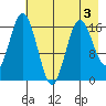 Cape Ninilchik tide chart for Tuesday, May 3, 2022