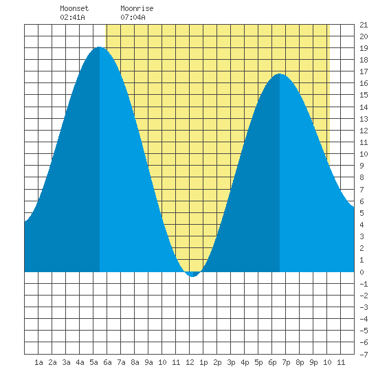 Cape Ninilchik tide chart for Wednesday, May 4, 2022