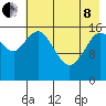 Cape Ninilchik tide chart for Sunday, May 8, 2022