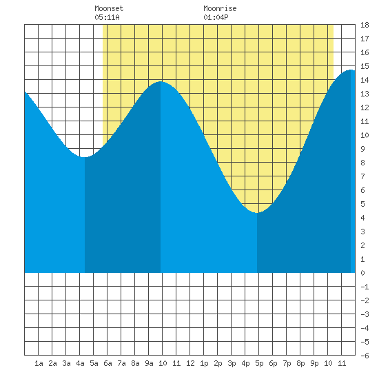 Cape Ninilchik tide chart for Monday, May 9, 2022