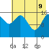Cape Ninilchik tide chart for Monday, May 9, 2022