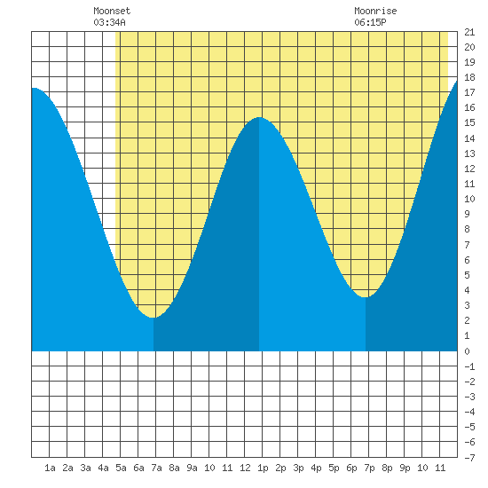Cape Ninilchik tide chart for Friday, June 10, 2022