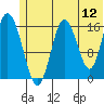 Cape Ninilchik tide chart for Sunday, June 12, 2022