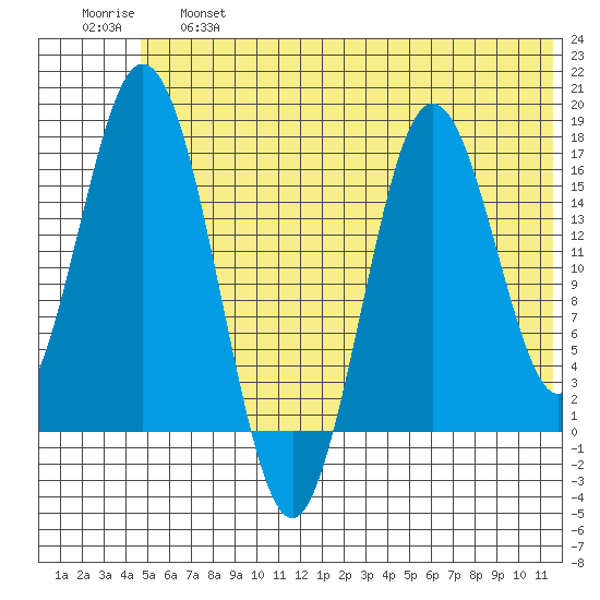 Cape Ninilchik tide chart for Thursday, June 16, 2022