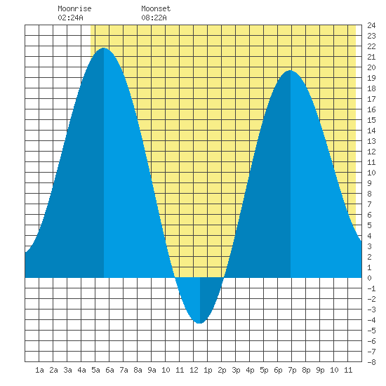 Cape Ninilchik tide chart for Friday, June 17, 2022