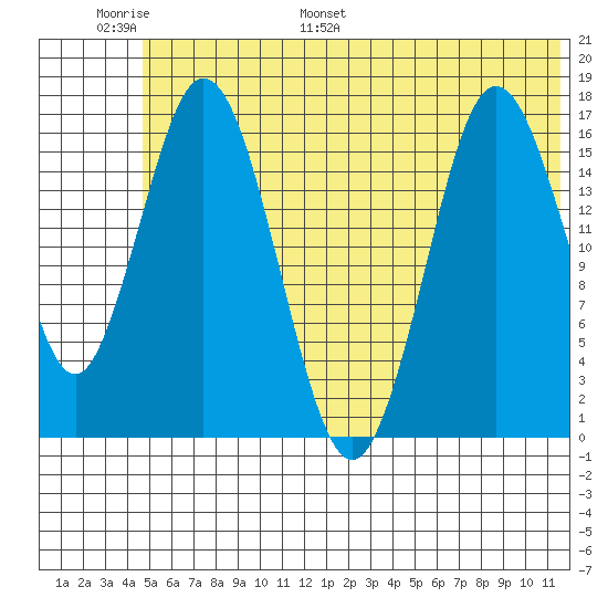 Cape Ninilchik tide chart for Sunday, June 19, 2022