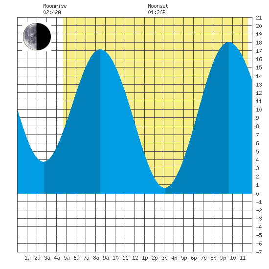 Cape Ninilchik tide chart for Monday, June 20, 2022