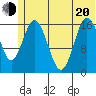 Cape Ninilchik tide chart for Monday, June 20, 2022