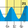 Cape Ninilchik tide chart for Tuesday, June 21, 2022