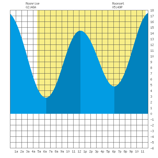 Cape Ninilchik tide chart for Thursday, June 23, 2022