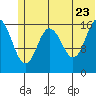 Cape Ninilchik tide chart for Thursday, June 23, 2022