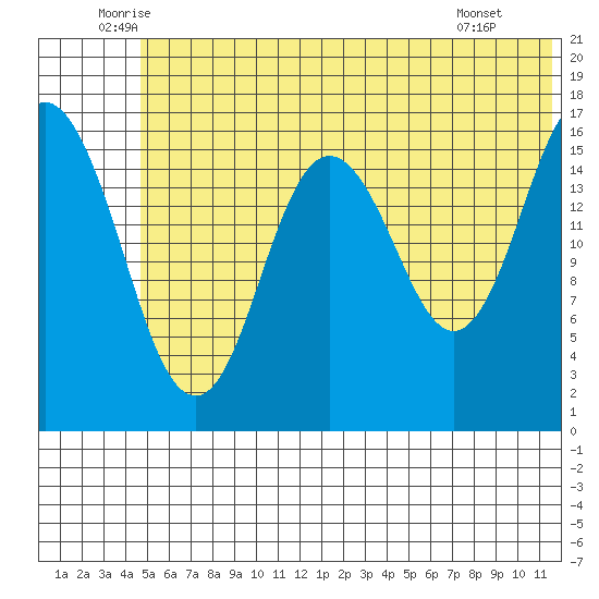 Cape Ninilchik tide chart for Friday, June 24, 2022