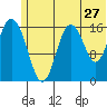 Cape Ninilchik tide chart for Monday, June 27, 2022