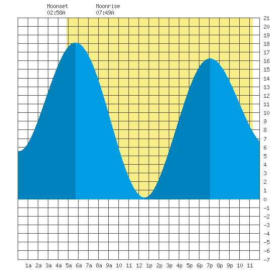 Cape Ninilchik tide chart for Friday, June 3, 2022