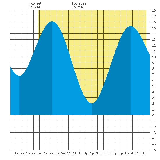 Cape Ninilchik tide chart for Sunday, June 5, 2022