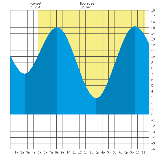 Cape Ninilchik tide chart for Monday, June 6, 2022