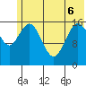 Cape Ninilchik tide chart for Monday, June 6, 2022