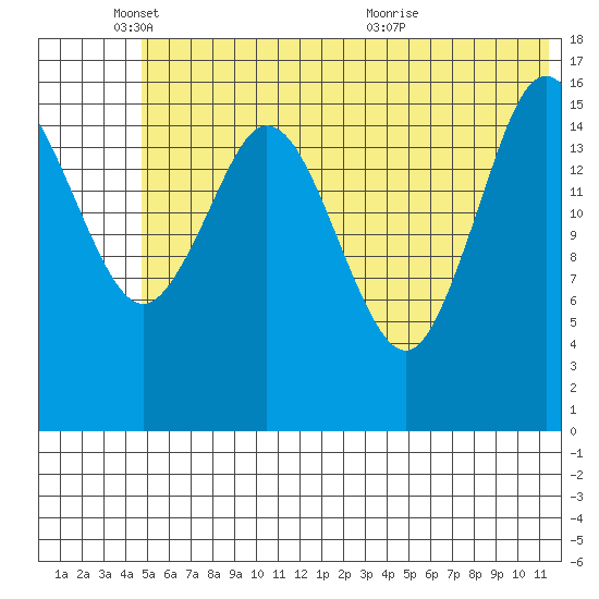Cape Ninilchik tide chart for Wednesday, June 8, 2022