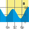 Cape Ninilchik tide chart for Wednesday, June 8, 2022
