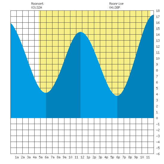 Cape Ninilchik tide chart for Thursday, June 9, 2022
