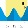 Cape Ninilchik tide chart for Thursday, June 9, 2022